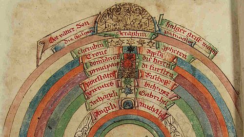 Kachel Symbolbild Doktorat